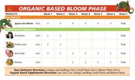 Advanced Nutrients OG Organics Iguana Juice Bloom – Organic Flowering Nutrient