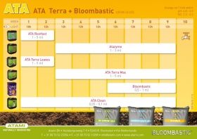 Ata Terra Max 1L