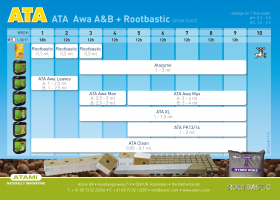 ATA Atazyme: Bio-Activator for a Healthy Root Environment
