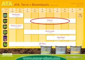 ATA Atazyme: Bio-Activator for a Healthy Root Environment