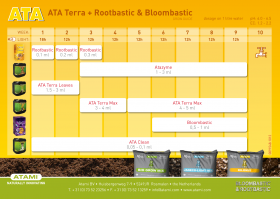 ATA Clean — Irrigation System Cleaner — Atami