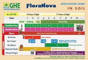 FloraNova Grow 0.500ml