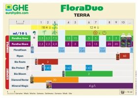 FloraDuo Bloom 1L - Тор за цъфтеж