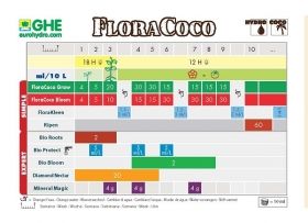 Flora Coco Grow 1L