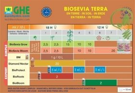 BioSevia Grow 0.500ml - БИО тор за растеж