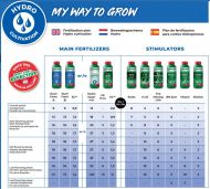 Hydro-SuperMix 1L - base nutrient for hydroponic systems