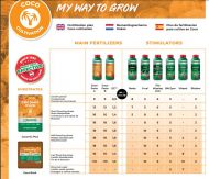 BN Coco Forte A+B - base nutrient for coco cultivation
