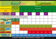Dutch Pro pH - 1L Bloom - за понижаване