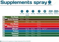 Pro Organic Grow