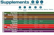 Pro Organic Grow