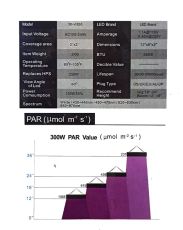 TOMAX 600W full spectrum LED