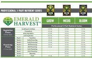 Emerald Harvest Micro 