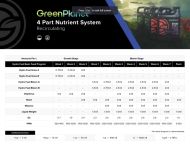 Hydro Fuel Grow A & B - Минерален Тор за Растеж