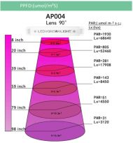 Apollo 20 plus Full Spectrum LED- LED Grow and Bloom Lamp