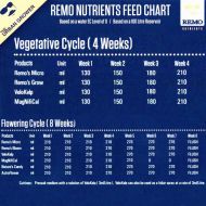 Remo's Grow/Micro/Bloom – Комплект минерални торове (500ml / 1L / 5L)